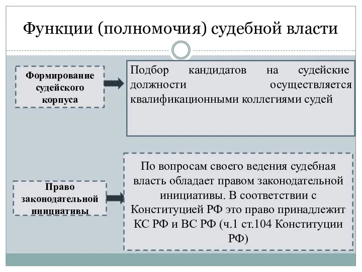 Функции (полномочия) судебной власти Подбор кандидатов на судейские должности осуществляется квалификационными