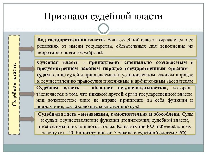 Признаки судебной власти Судебная власть Вид государственной власти. Воля судебной власти