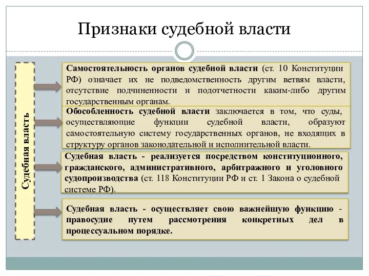 Признаки судебной власти Судебная власть Самостоятельность органов судебной власти (ст. 10