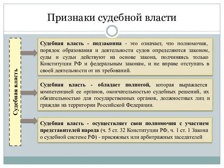 Признаки судебной власти Судебная власть Судебная власть - подзаконна - это