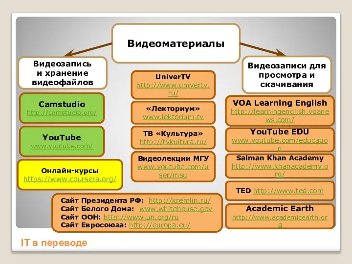 IT в переводе Видеоматериалы Camstudio http://camstudio.org/ Видеозаписи для просмотра и скачивания