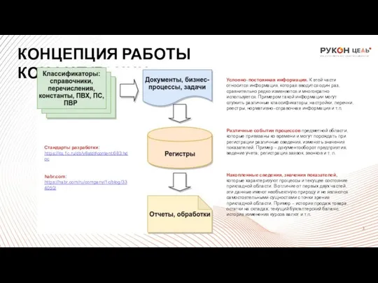 КОНЦЕПЦИЯ РАБОТЫ КОНФИГУРАЦИИ Стандарты разработки: https://its.1c.ru/db/v8std#content:683:hdoc Условно-постоянная информация. К этой части