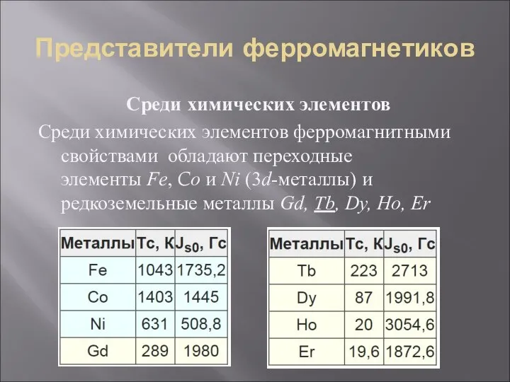 Представители ферромагнетиков Среди химических элементов Среди химических элементов ферромагнитными свойствами обладают