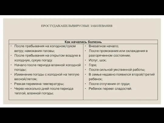 ПРОСТУДА/КАШЕЛЬ/ВИРУСНЫЕ ЗАБОЛЕВАНИЯ