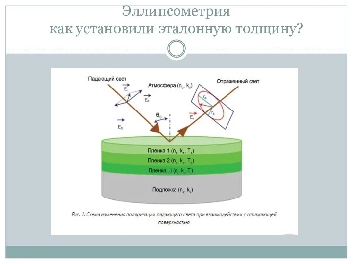 Эллипсометрия как установили эталонную толщину?