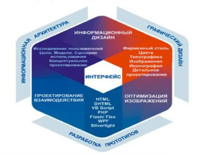 Подход ISA