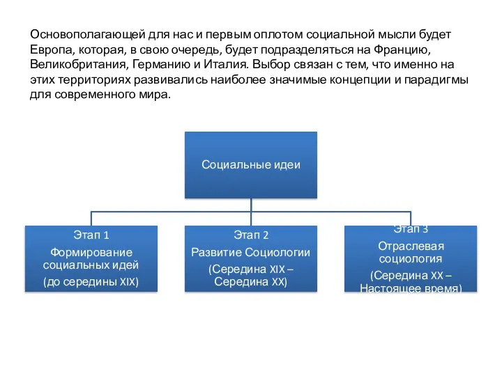 Основополагающей для нас и первым оплотом социальной мысли будет Европа, которая,