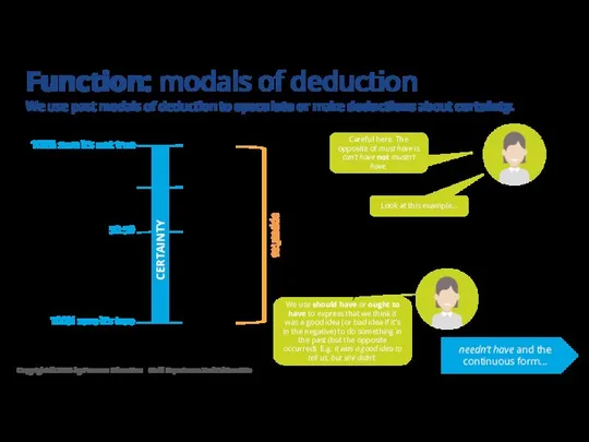 Function: modals of deduction We use past modals of deduction to