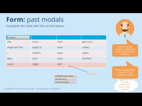 Form: past modals Notice how with present modals, the main verb