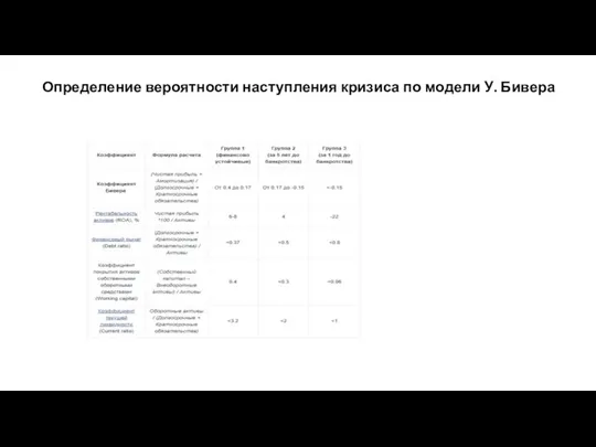 Определение вероятности наступления кризиса по модели У. Бивера