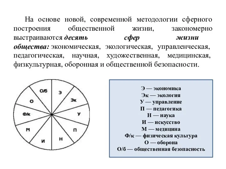 На основе новой, современной методологии сферного построения общественной жизни, закономерно выстраиваются