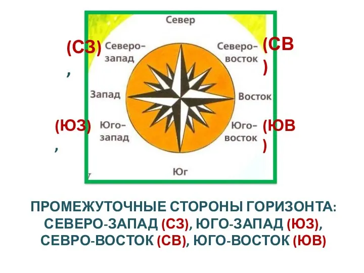 ПРОМЕЖУТОЧНЫЕ СТОРОНЫ ГОРИЗОНТА: СЕВЕРО-ЗАПАД (СЗ), ЮГО-ЗАПАД (ЮЗ), СЕВРО-ВОСТОК (СВ), ЮГО-ВОСТОК (ЮВ) (СЗ), (ЮЗ), (СВ) (ЮВ)