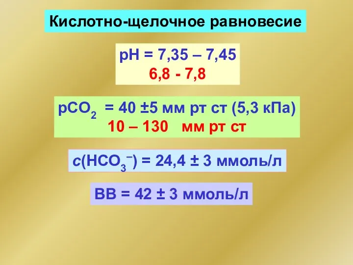 Кислотно-щелочное равновесие рН = 7,35 – 7,45 6,8 - 7,8 с(НСО3–)