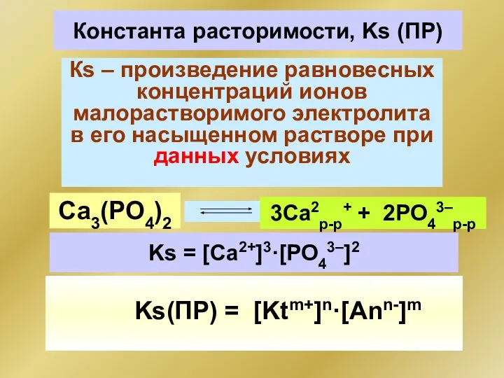 Константа расторимости, Ks (ПР) Са3(РО4)2 Кs – произведение равновесных концентраций ионов