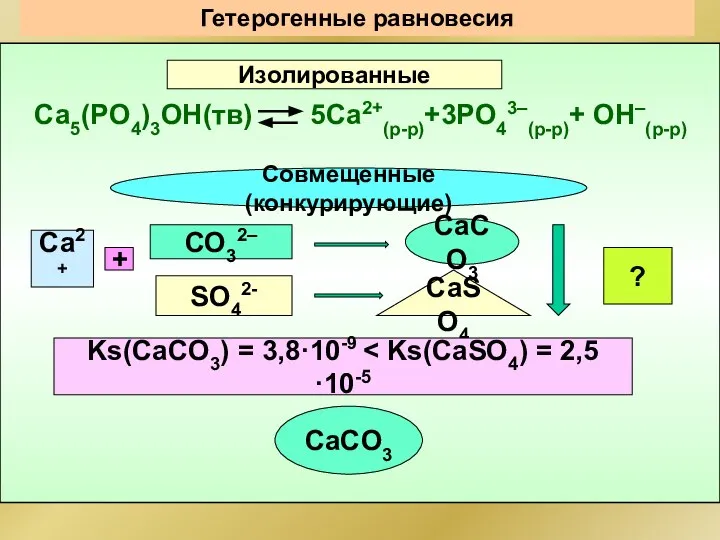 Гетерогенные равновесия Изолированные Са5(РO4)3ОН(тв) 5Са2+(р-р)+3РО43–(р-р)+ ОН–(р-р) Совмещенные(конкурирующие) Са2+ СО32– SO42- +