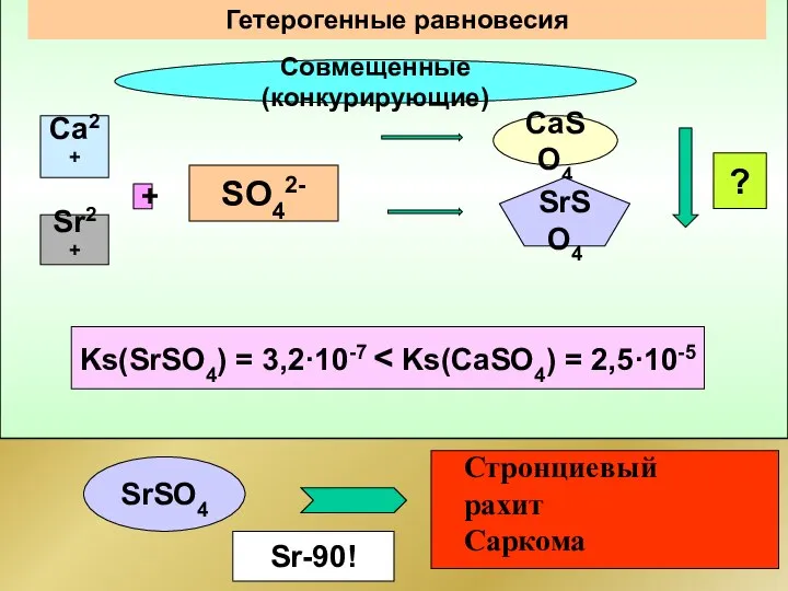 Гетерогенные равновесия Совмещенные(конкурирующие) Са2+ Sr2+ SO42- + CaSO4 ? Ks(SrSO4) =