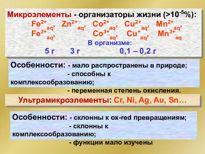 Микроэлементы - организаторы жизни (>10-5%): Fe2+aq, Zn2+aq, Co2+aq, Cu2+aq, Mn2+aq, Fe3+aq,