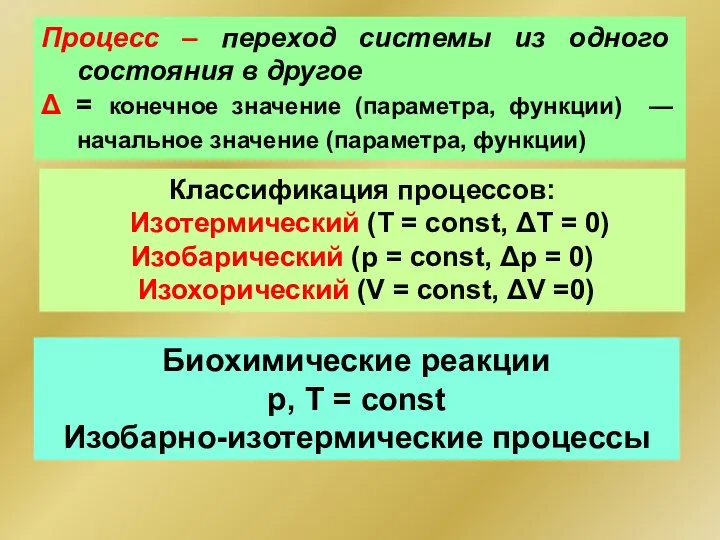 Процесс – переход системы из одного состояния в другое Δ =