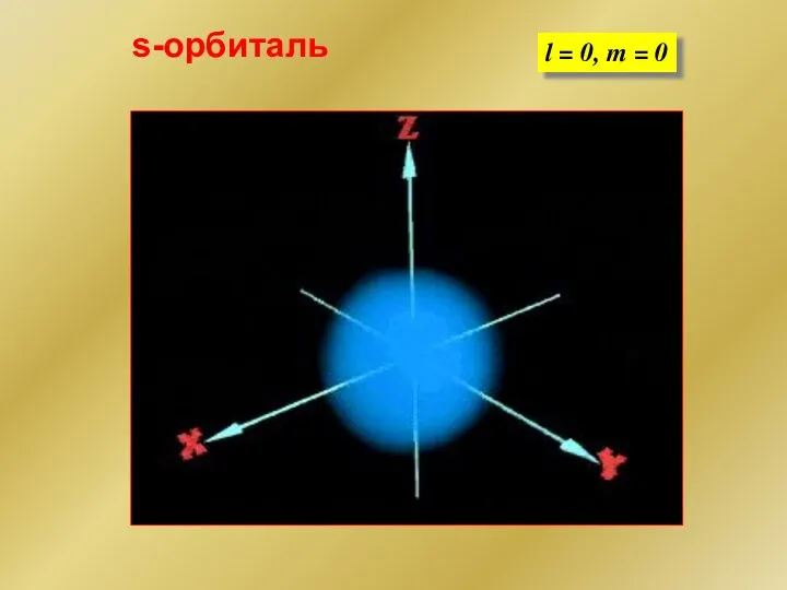 s-орбиталь l = 0, m = 0