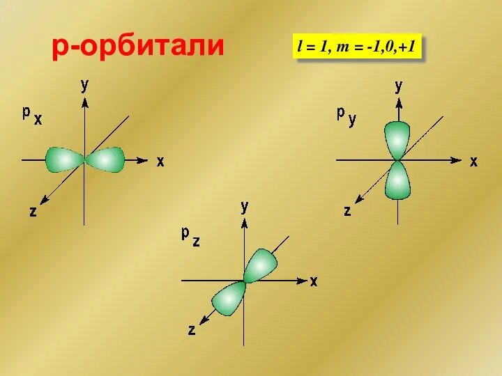 p-орбитали l = 1, m = -1,0,+1