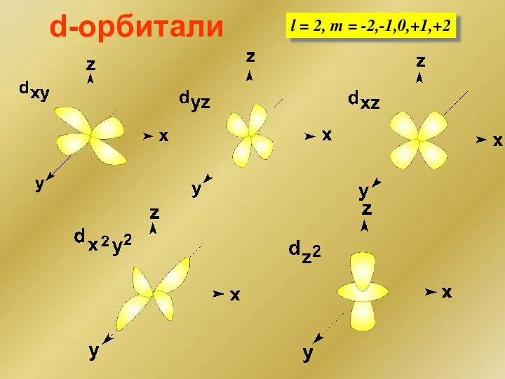 d-орбитали l = 2, m = -2,-1,0,+1,+2