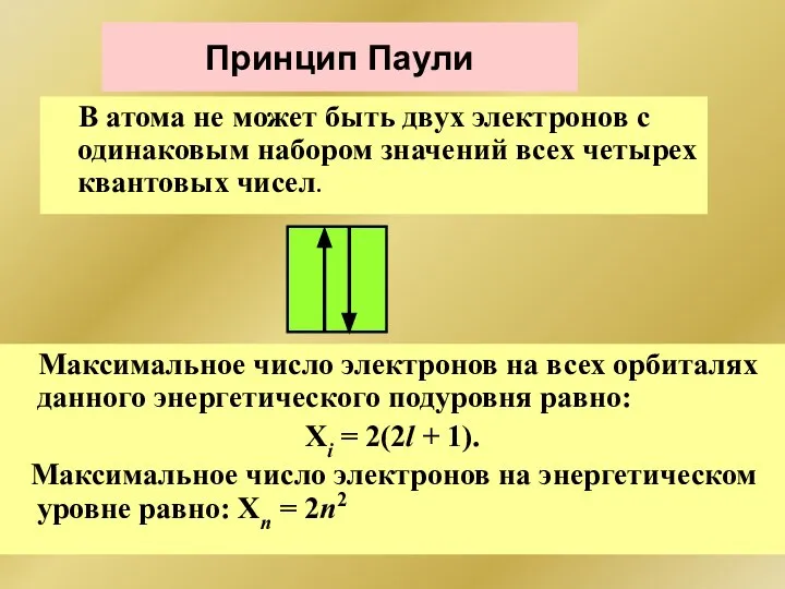 Принцип Паули В атома не может быть двух электронов с одинаковым