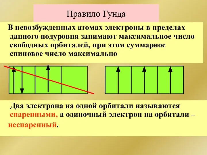 Правило Гунда В невозбужденных атомах электроны в пределах данного подуровня занимают