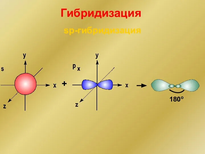 sp-гибридизация + 180o Гибридизация