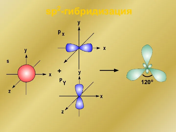 + sp2-гибридизация 120o