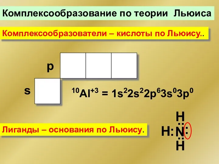 Комплексообразование по теории Льюиса Комплексообразователи – кислоты по Льюису.. Лиганды –