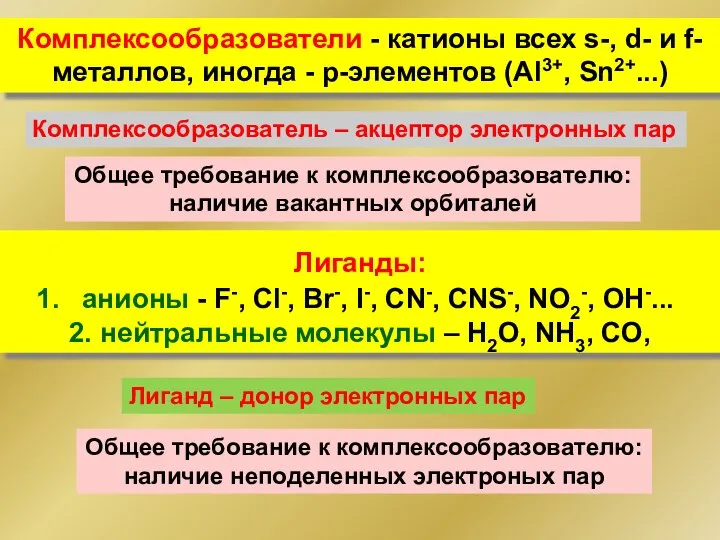 Комплексообразователи - катионы всех s-, d- и f-металлов, иногда - p-элементов