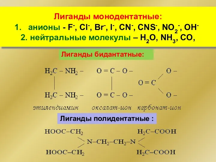 Лиганды монодентатные: анионы - F-, Cl-, Br-, I-, CN-, CNS-, NO2-,