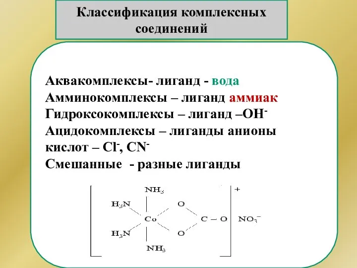 Классификация комплексных соединений Аквакомплексы- лиганд - вода Амминокомплексы – лиганд аммиак