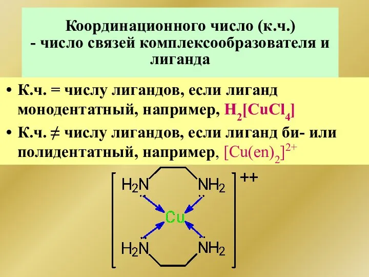 К.ч. = числу лигандов, если лиганд монодентатный, например, H2[CuCl4] К.ч. ≠