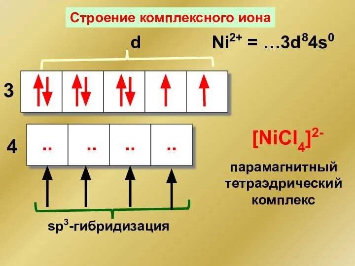 Ni2+ = …3d84s0 d 3 4 .. .. .. .. sp3-гибридизация