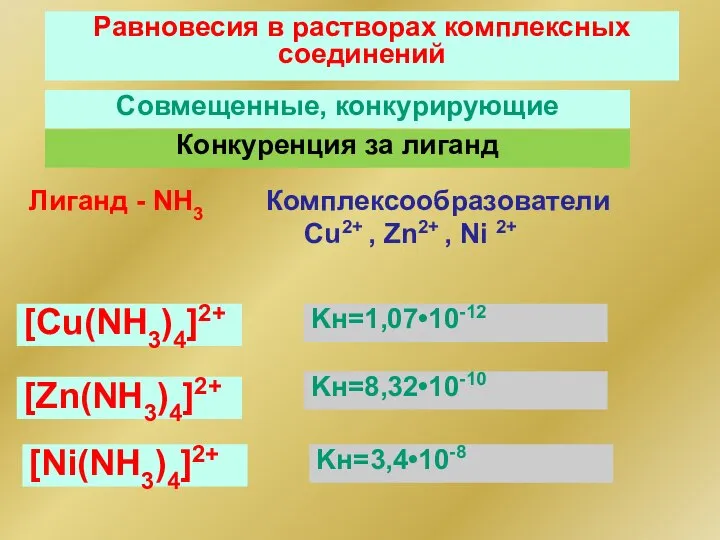 Совмещенные, конкурирующие Равновесия в растворах комплексных соединений Конкуренция за лиганд [Сu(NH3)4]2+