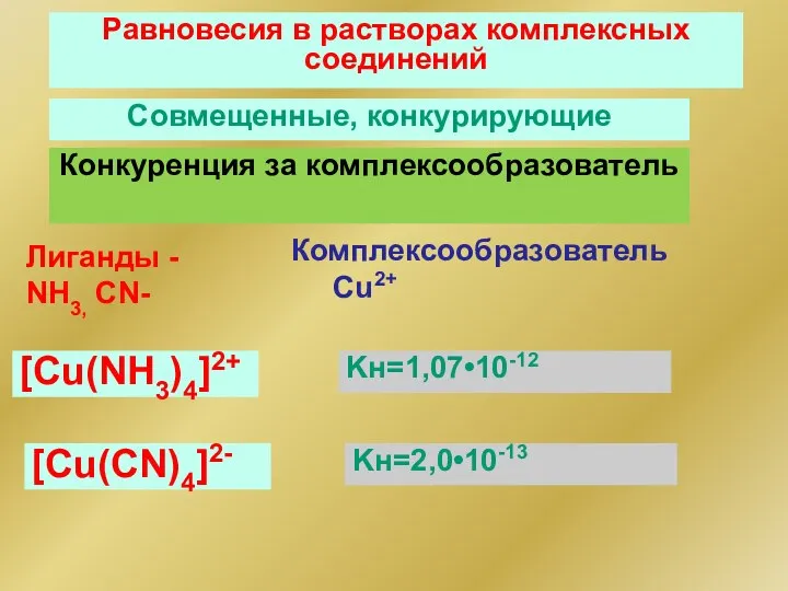 Совмещенные, конкурирующие Равновесия в растворах комплексных соединений Конкуренция за комплексообразователь [Сu(NH3)4]2+