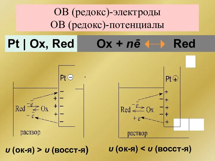 ОВ (редокс)-электроды ОВ (редокс)-потенциалы Pt | Ох, Red Ох + nē
