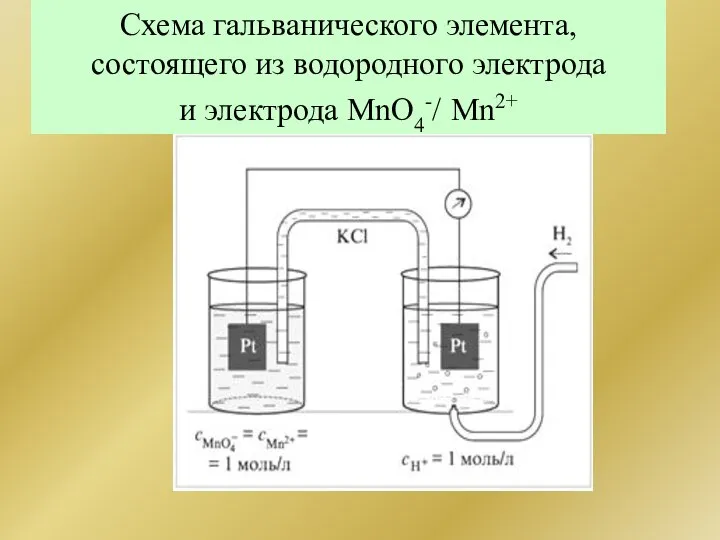 Схема гальванического элемента, состоящего из водородного электрода и электрода MnO4-/ Mn2+