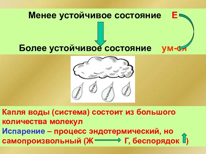 Менее устойчивое состояние Е Более устойчивое состояние ум-ся Капля воды (система)