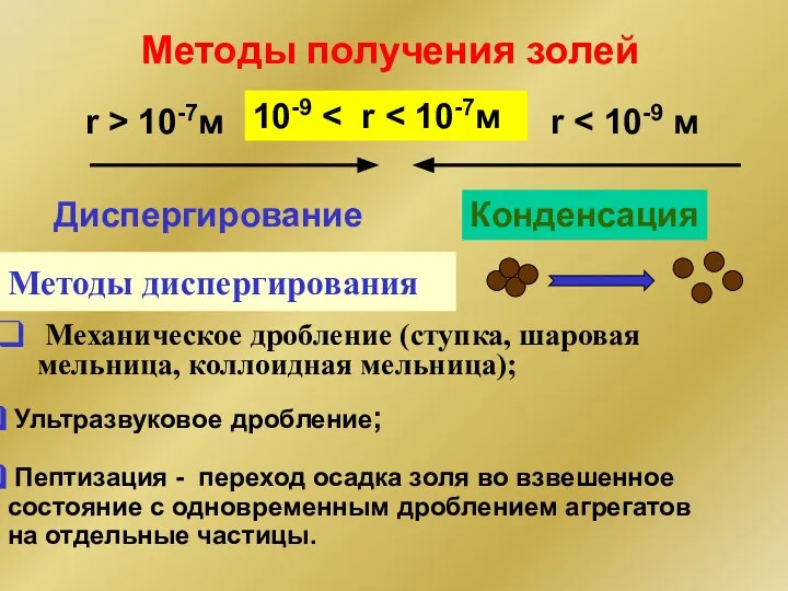 Методы получения золей 10-9 r r > 10-7м Диспергирование Конденсация Методы