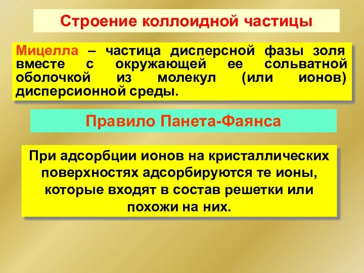 Строение коллоидной частицы Мицелла – частица дисперсной фазы золя вместе с