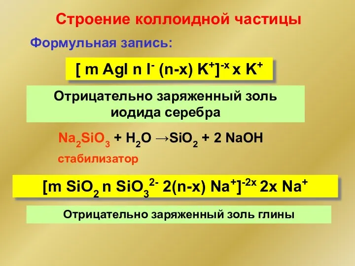 Строение коллоидной частицы Формульная запись: [ m AgI n I- (n-x)