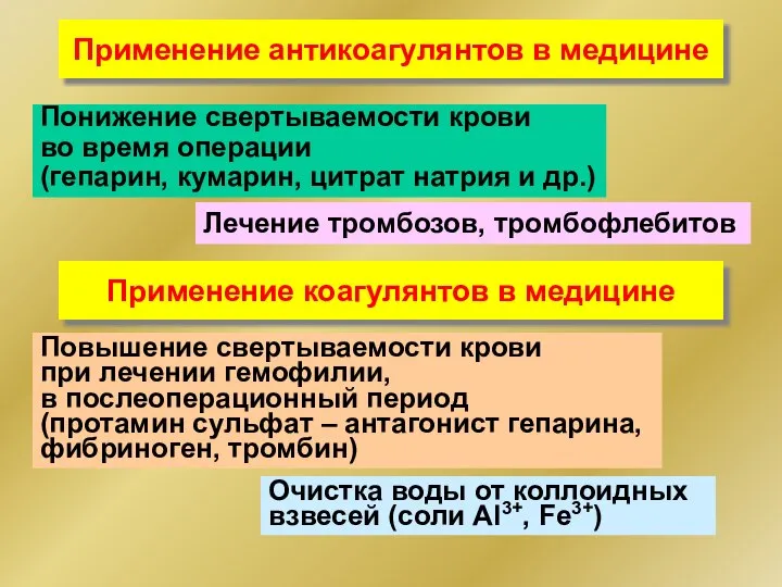 Применение антикоагулянтов в медицине Лечение тромбозов, тромбофлебитов Понижение свертываемости крови во