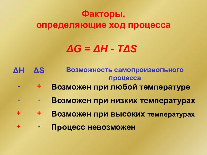 Факторы, определяющие ход процесса ΔG = ΔH - TΔS