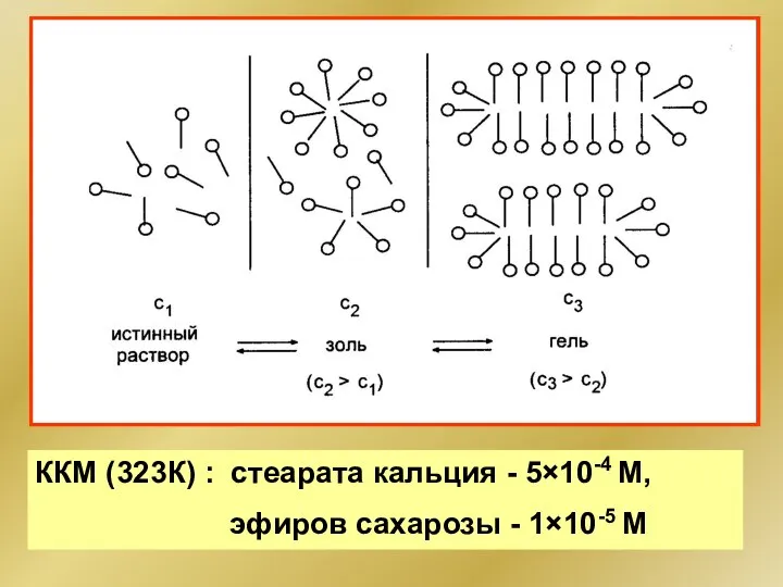 ККМ (323К) : стеарата кальция - 5×10-4 М, эфиров сахарозы - 1×10-5 М