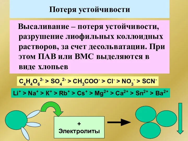 Потеря устойчивости Высаливание – потеря устойчивости, разрушение лиофильных коллоидных растворов, за