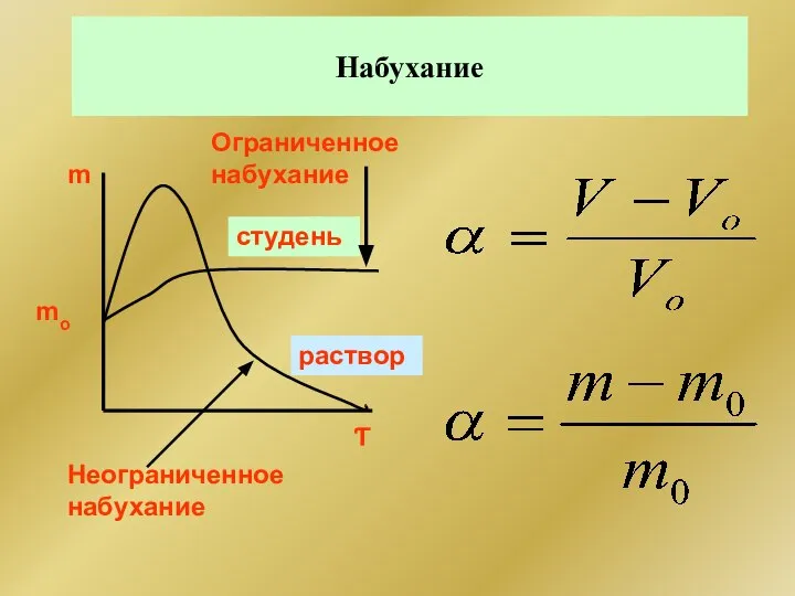 Набухание студень Ƭ m mo Ограниченное набухание Неограниченное набухание раствор