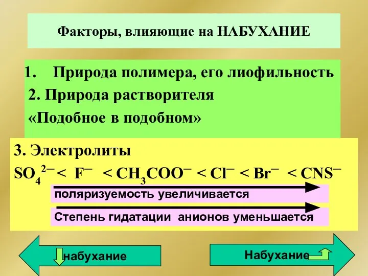 Факторы, влияющие на НАБУХАНИЕ Природа полимера, его лиофильность 2. Природа растворителя