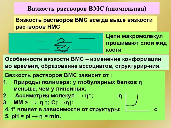 Вязкость растворов ВМС (аномальная) Вязкость растворов ВМС всегда выше вязкости растворов